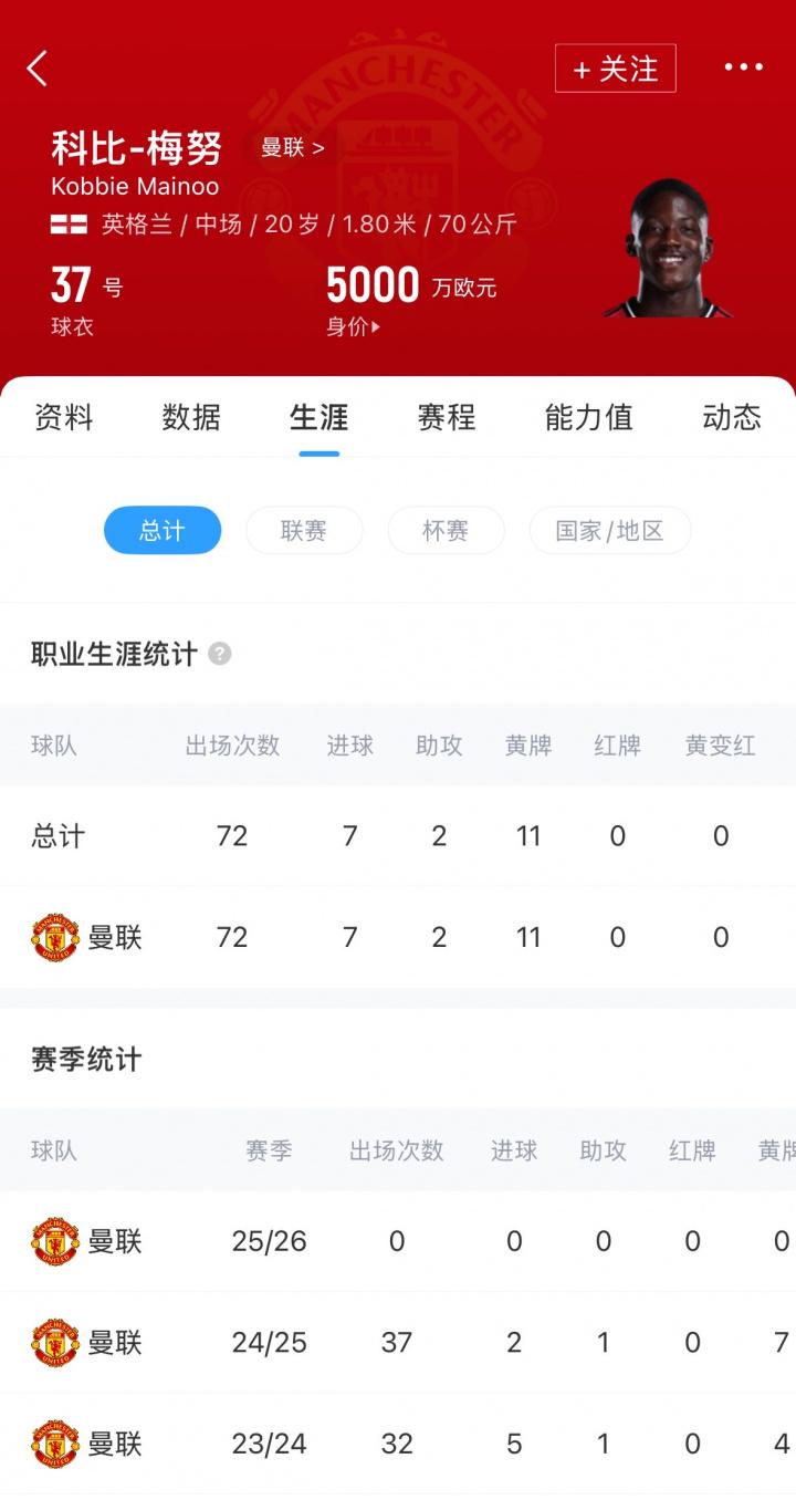 最初, 己的合同待