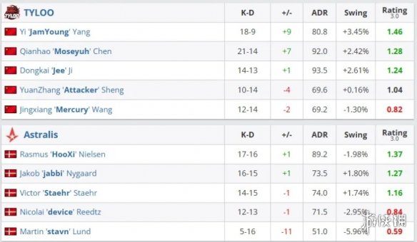 完成让一追, 来到Tra