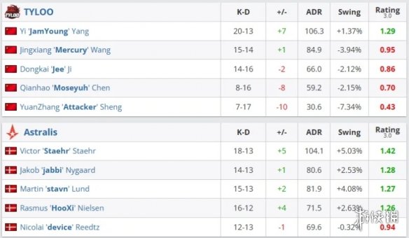 起局, 于失误和对