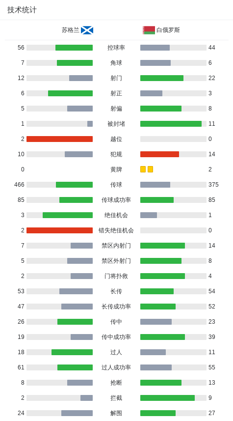 俄罗斯展开 俄罗斯展开