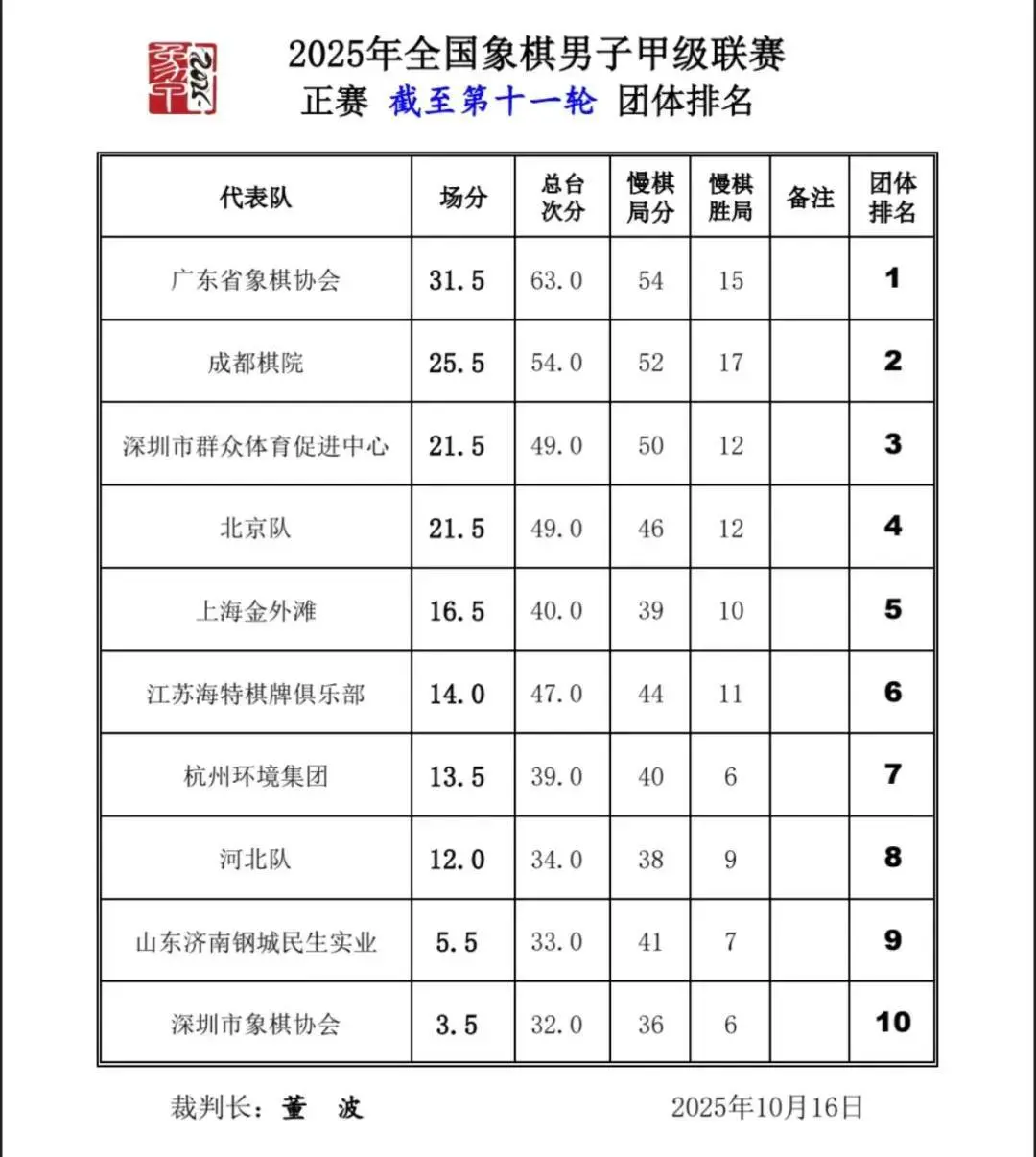 appms, 场战绩, msn